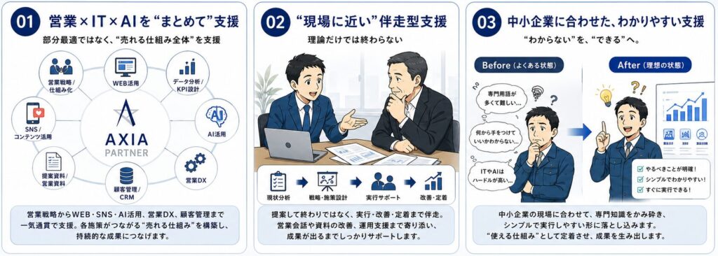 強みを表したイメージ