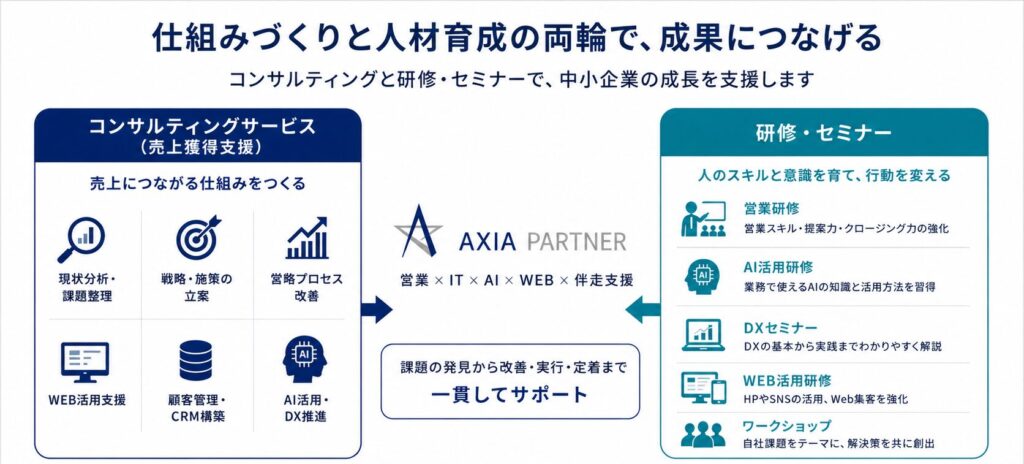 全体のサービスを示したもの