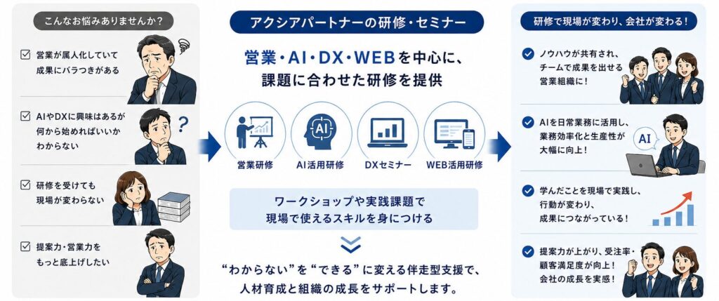 研修のサービスイメージ
