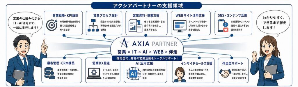 支援メニューの概要